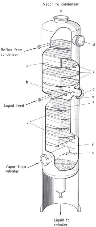 Cutaway section of tray column shows highly-developed column internals that help make distillation successful.