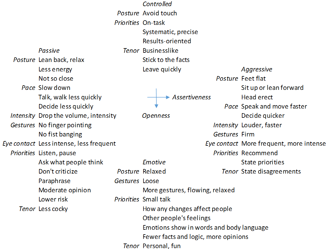 Observable/sync actions help with active listening