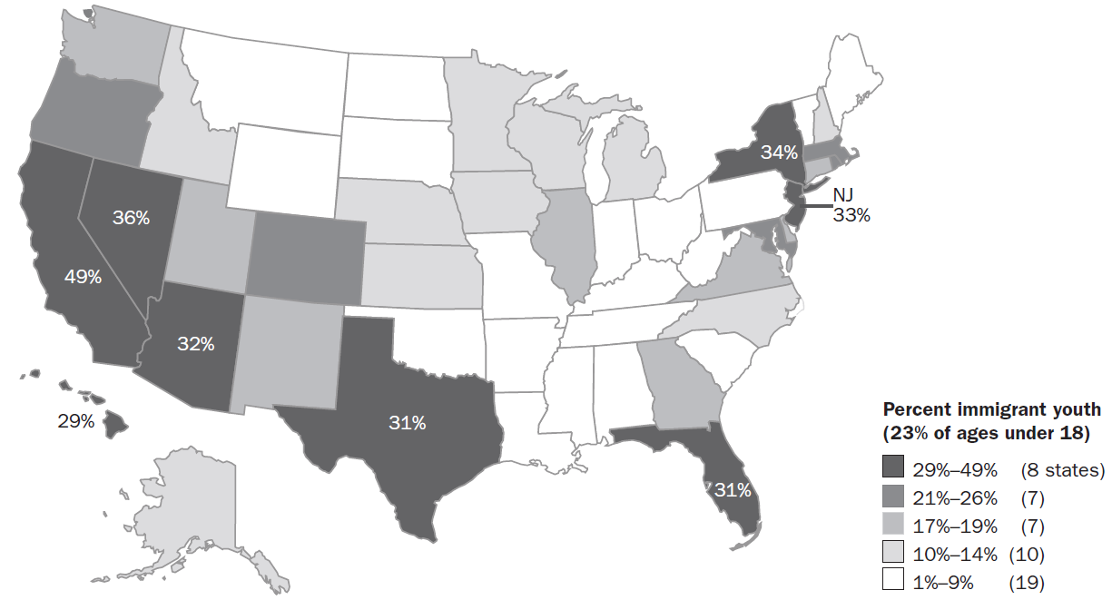 Percent of youth under 18 in state who were children of immigrants as of 2008 helps show that immigration criteria favor big government