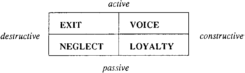 Rest from conflict — “loyalty” — is passive with respect to the social partner, and is constructive